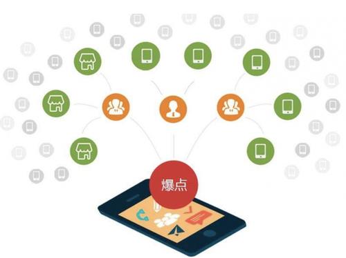 肥西为什么越来越多的企业通过软文营销来引流
